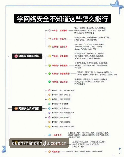 云开全站安全吗 云开全站安全性深度分析:从新手到高手的全维度安全指南