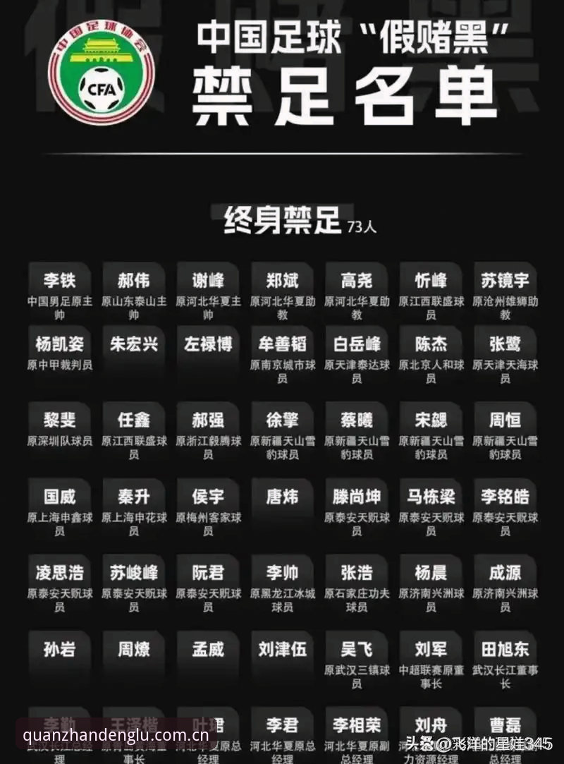 云开全站官方入口怎么下载 中国足协第三批禁足名单深度评测:65人受罚,足球反腐风暴再升级