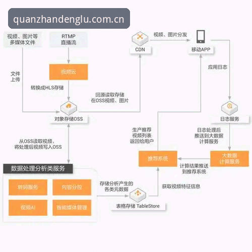 资深技术用户实测分享：云开全站手机版下载与安全登录的全流程经验