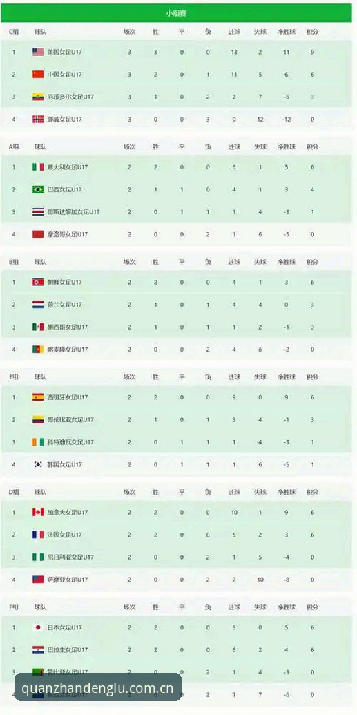 U17世界杯抽签结果揭晓 中国男女足分组形势最新动态